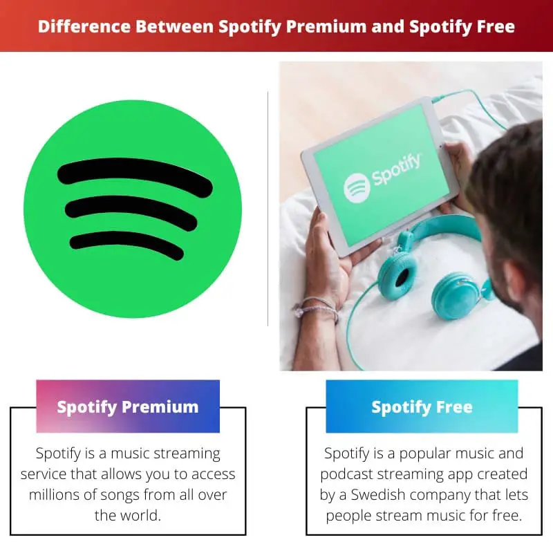 Difference Between Spotify Premium and Spotify Free