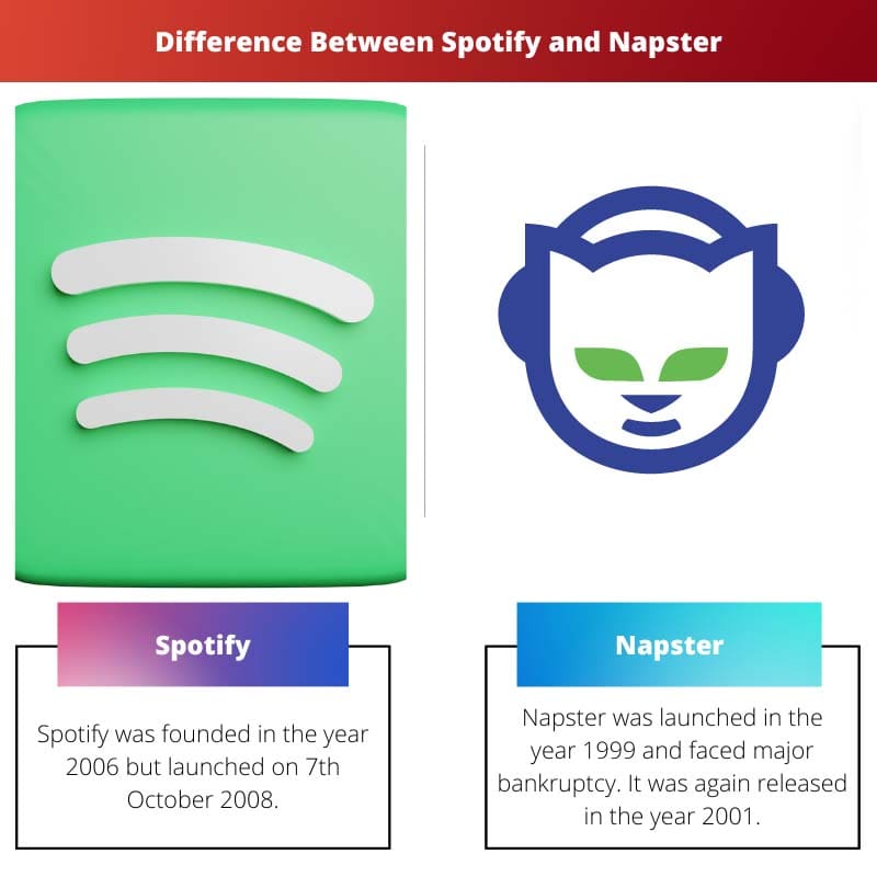 Verschil tussen Spotify en Napster