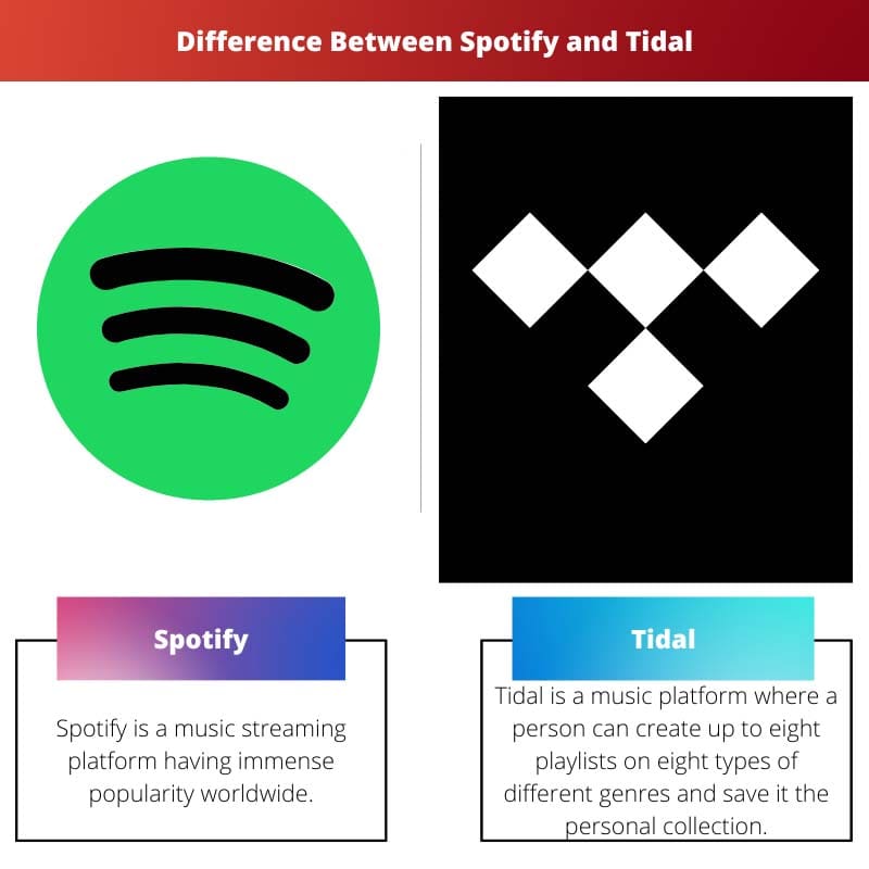 Sự khác biệt giữa Spotify và Tidal