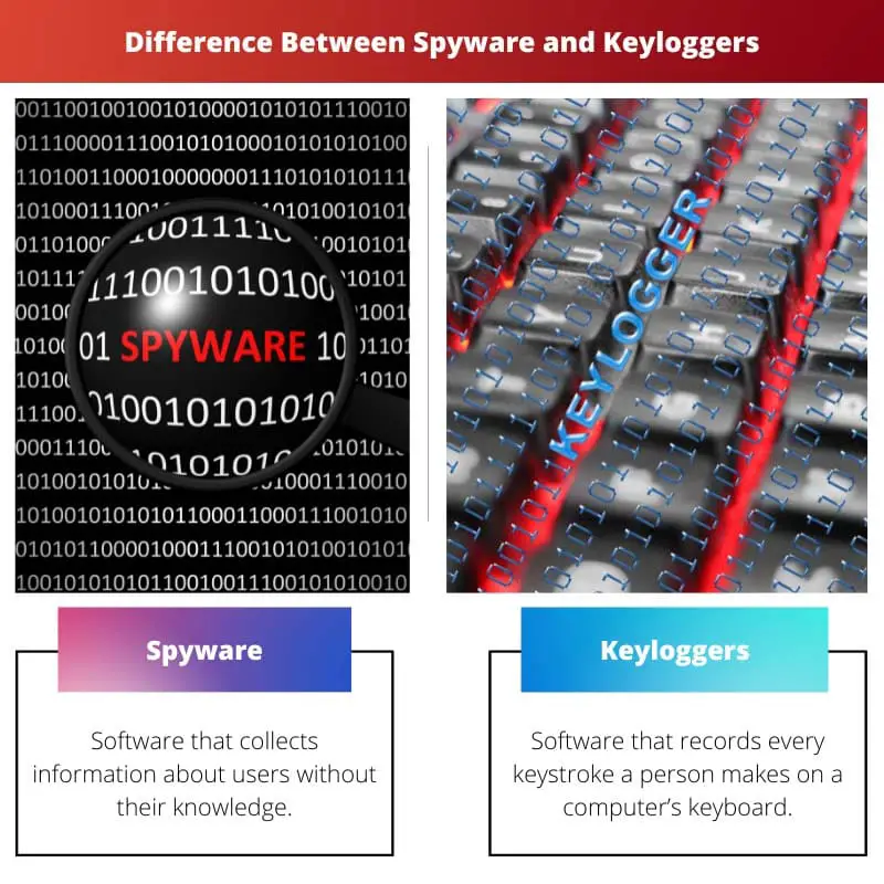 Differenza tra spyware e keylogger
