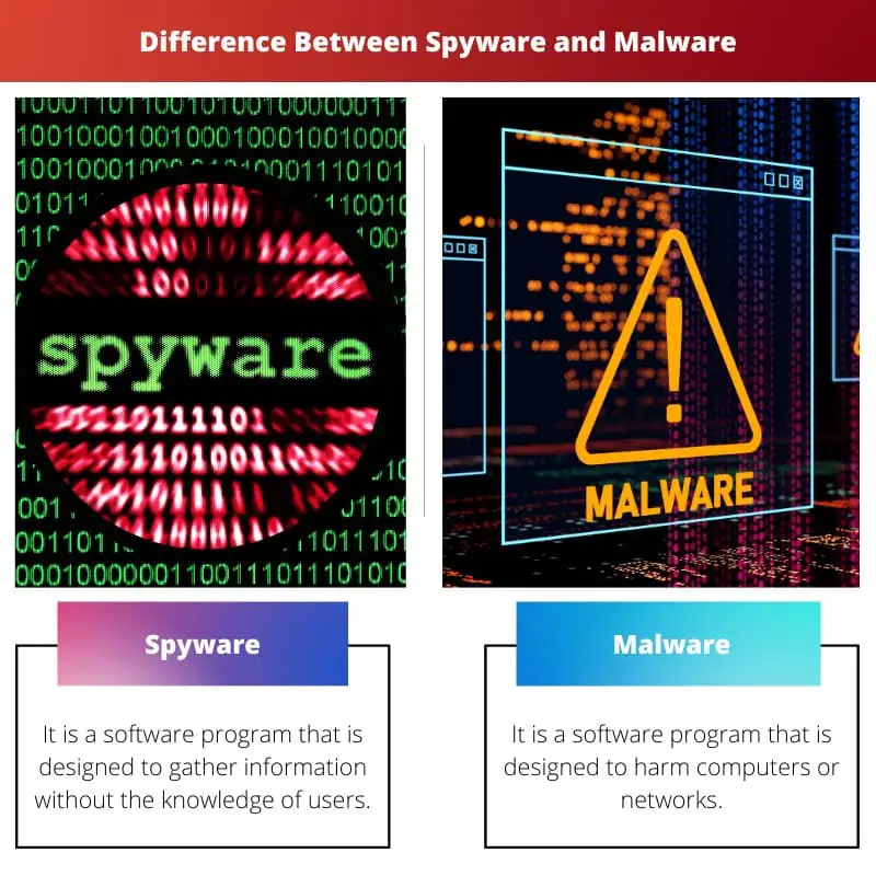 Rozdíl mezi spywarem a malwarem