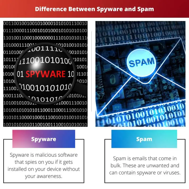 Rozdíl mezi spywarem a spamem