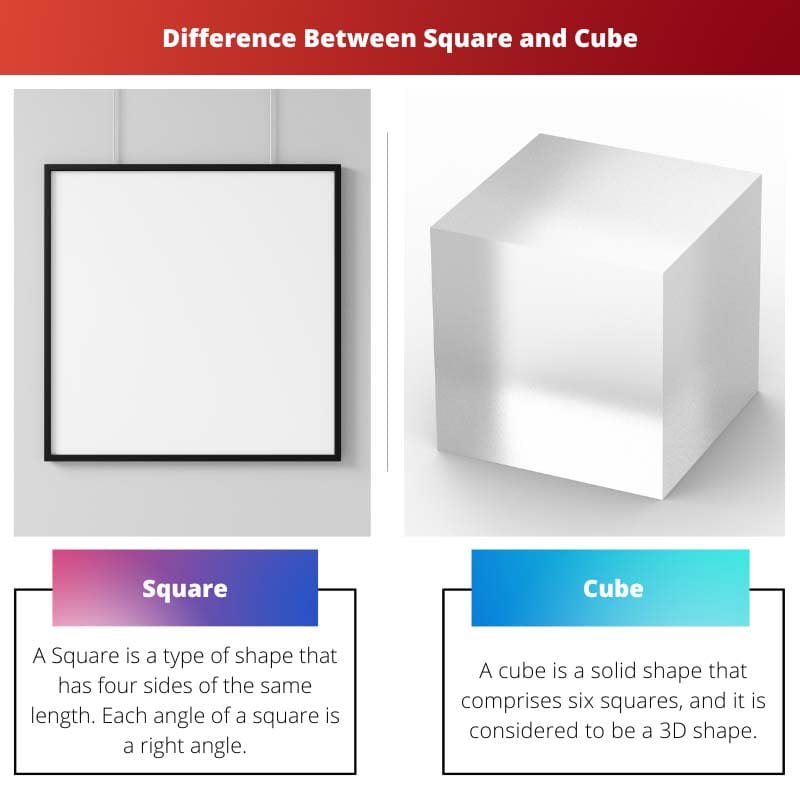 Difference Between Square and Cube