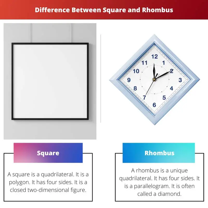 Разлика између квадрата и ромба