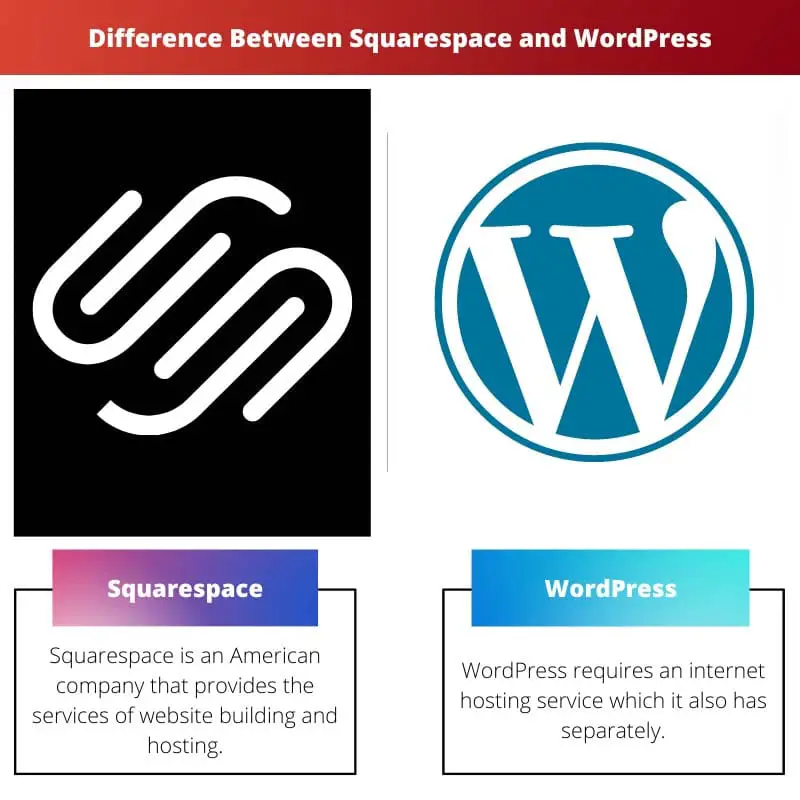 Diferencia entre Squarespace y WordPress