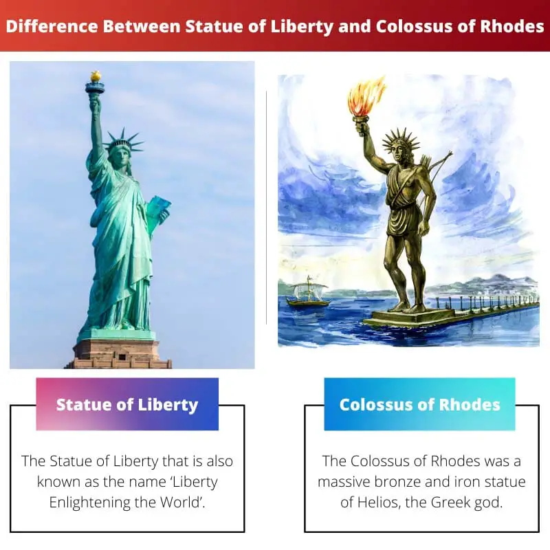 Difference Between Statue of Liberty and Colossus of Rhodes