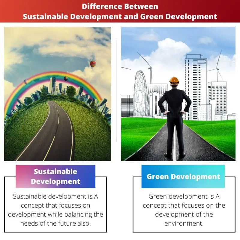Difference Between Sustainable Development and Green Development 1