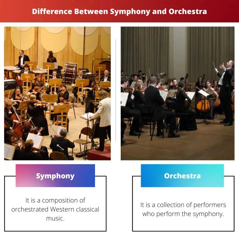 Diferencia entre sinfonía y orquesta.