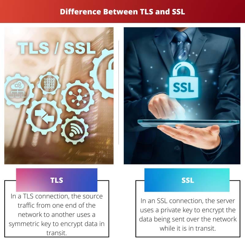 Rozdíl mezi TLS a SSL