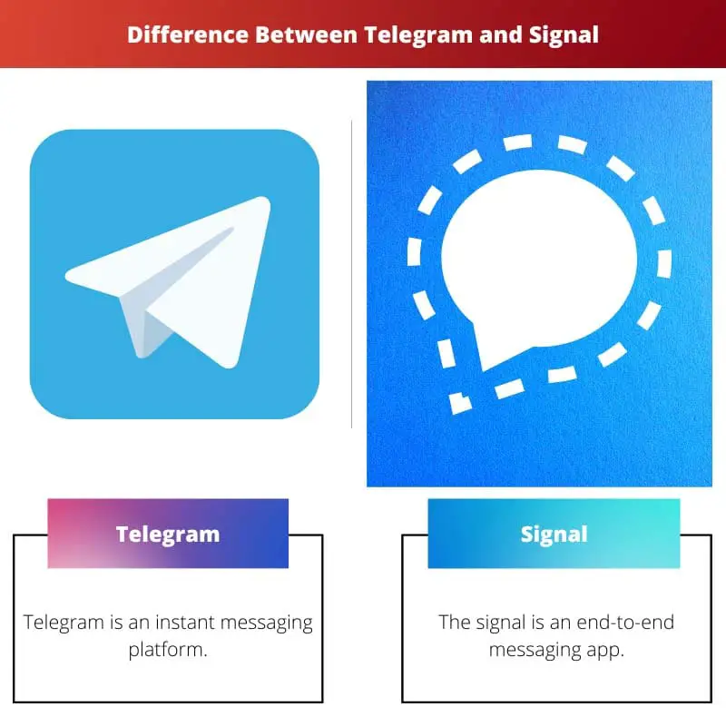 Verschil tussen Telegram en signaal