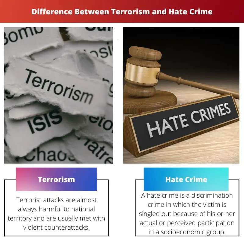 Diferencia entre terrorismo y crimen de odio