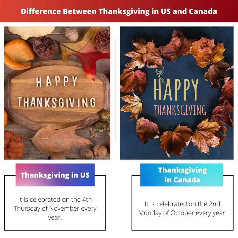 Differenza tra il Ringraziamento negli Stati Uniti e in Canada