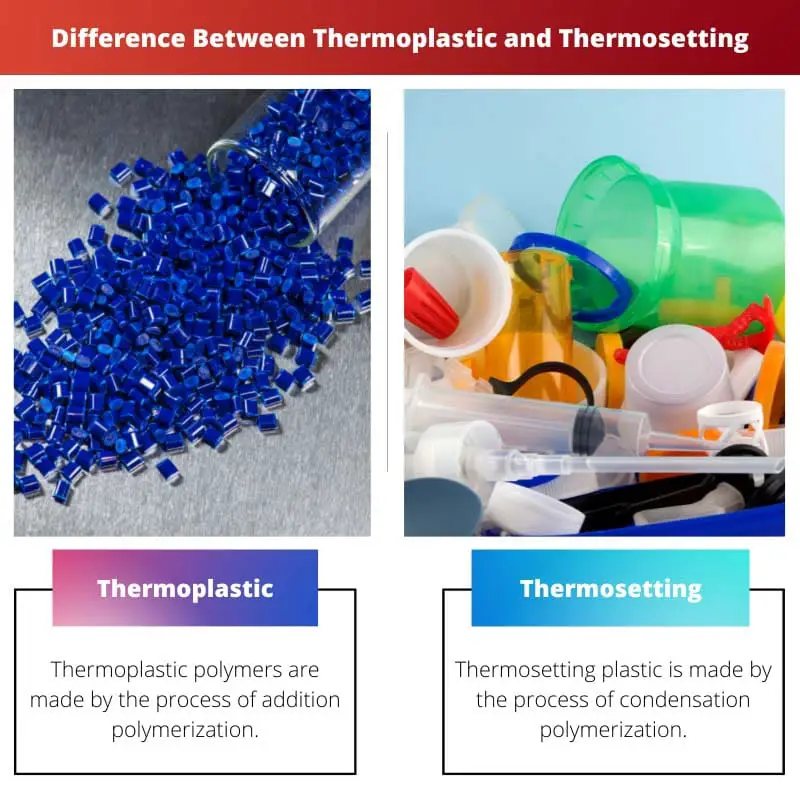Difference Between Thermoplastic and Thermosetting