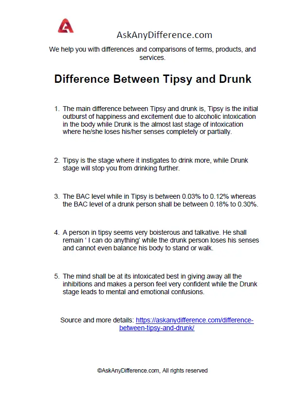 Difference Between Tipsy and Drunk
