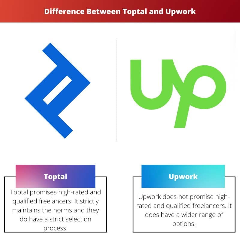 Sự khác biệt giữa Toptal và Upwork