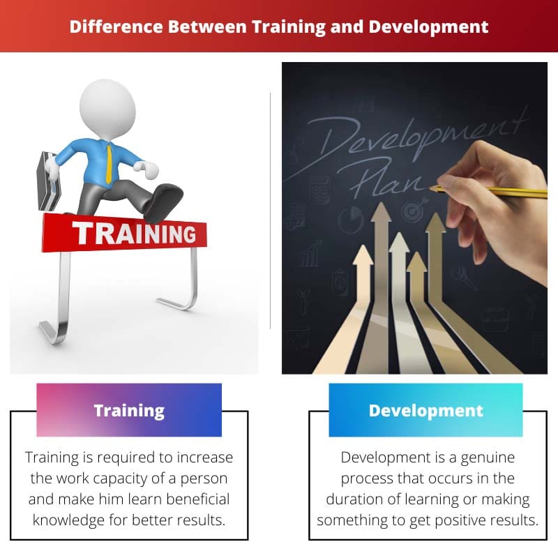 प्रशिक्षण और विकास के बीच अंतर