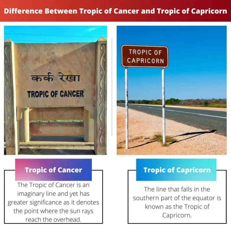 Difference Between Tropic of Cancer and Tropic of Capricorn