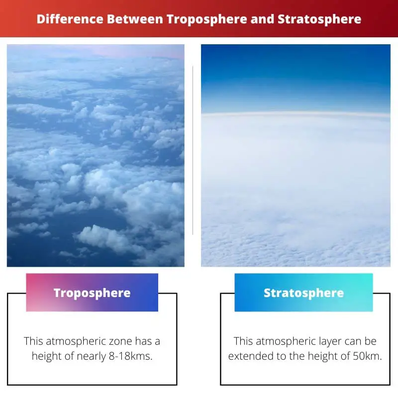 Verschil tussen troposfeer en stratosfeer