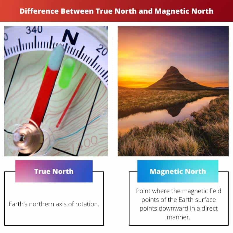 True North Vs Magnetic North Difference And Comparison