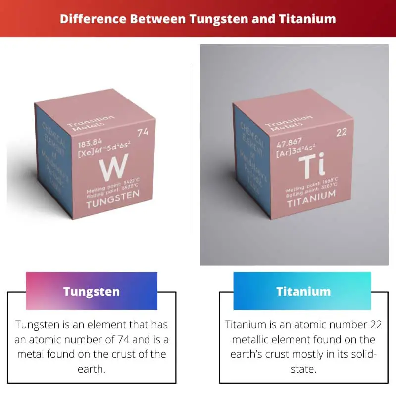 Difference Between Tungsten and Titanium
