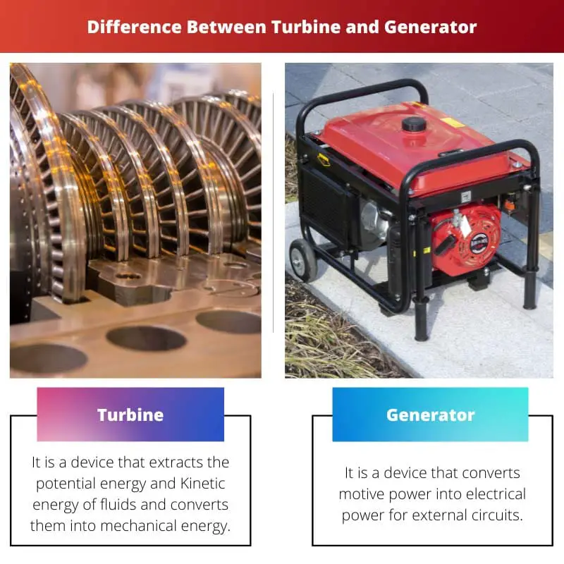 Difference Between Turbine and Generator