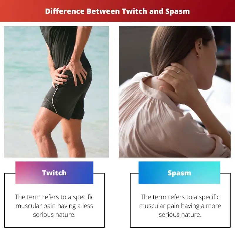 Diferença entre contração muscular e espasmo