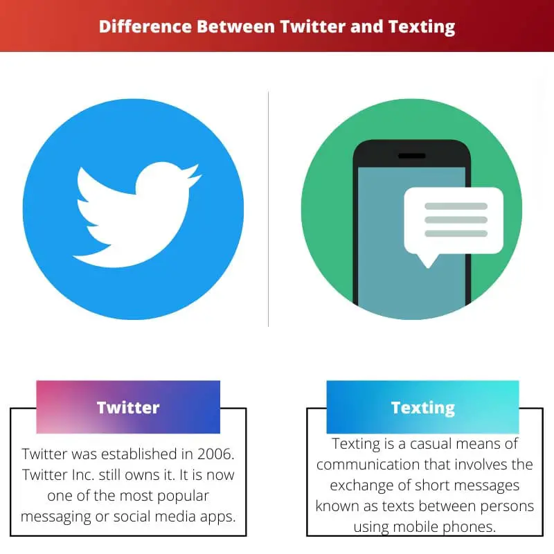 Sự khác biệt giữa Twitter và