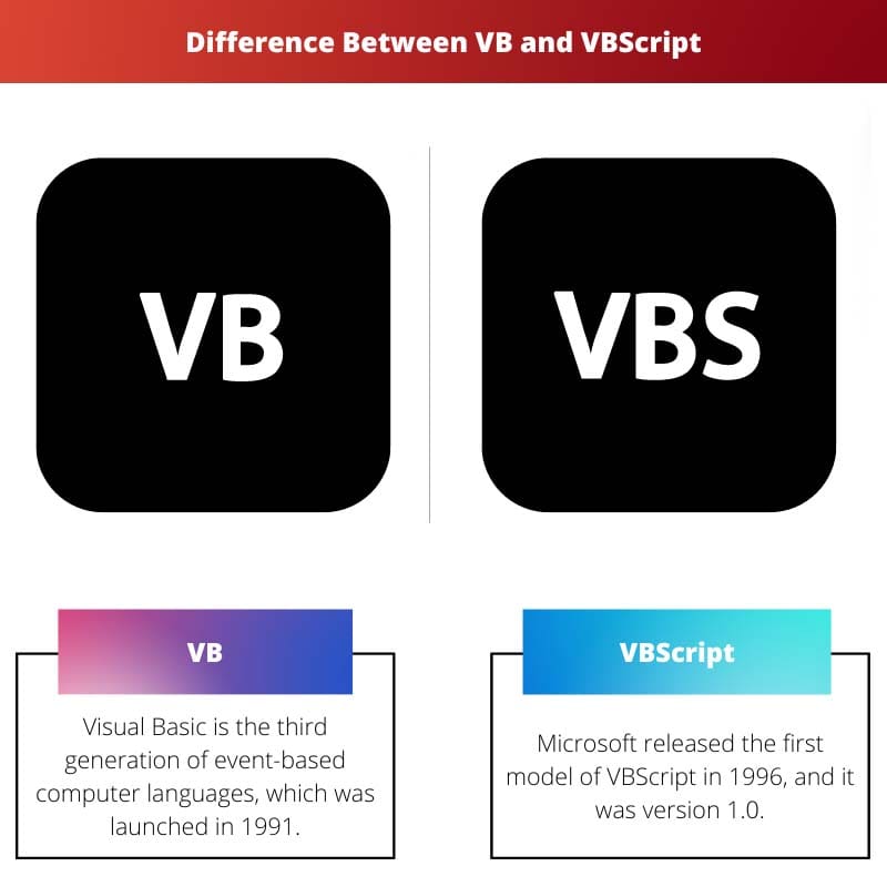 Difference Between VB and VBScript
