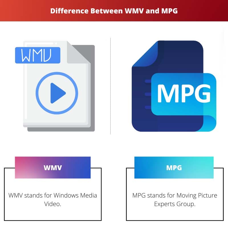 Sự khác biệt giữa WMV và MPG