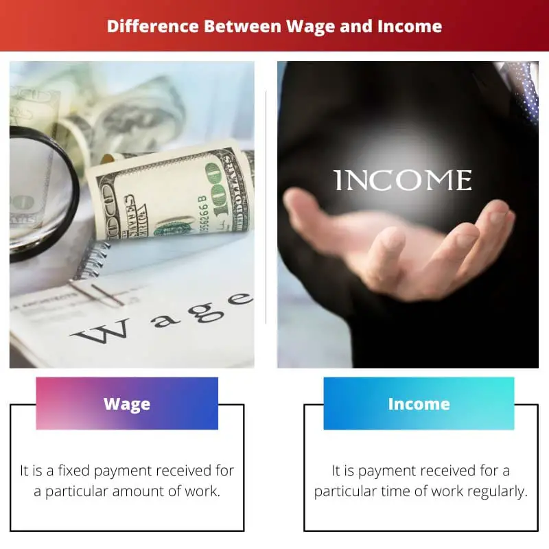 Difference Between Wage and Income