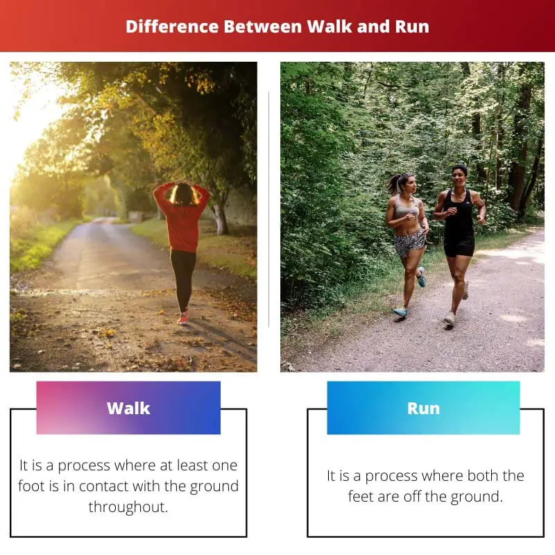 Різниця між ходьбою та бігом