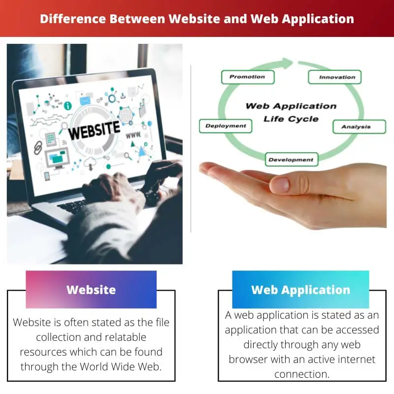 Difference Between Website and Web Application