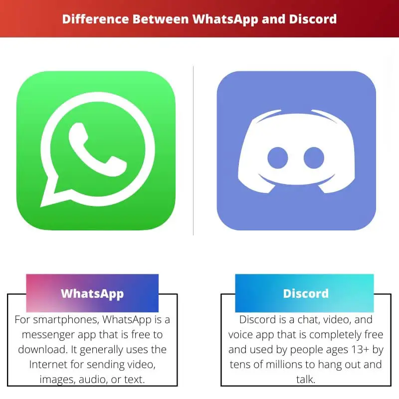 Difference Between WhatsApp and Discord