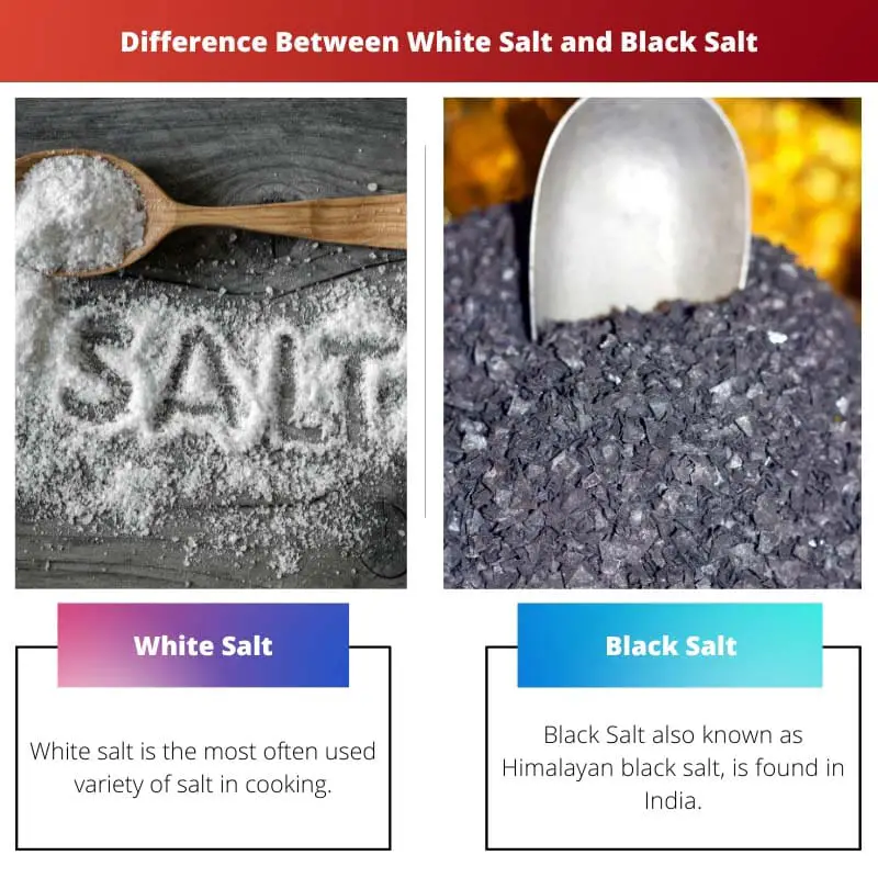 Difference Between White Salt and Black Salt