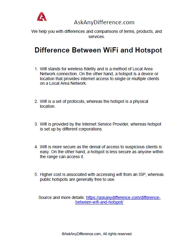 Difference Between WiFi and Hotspot