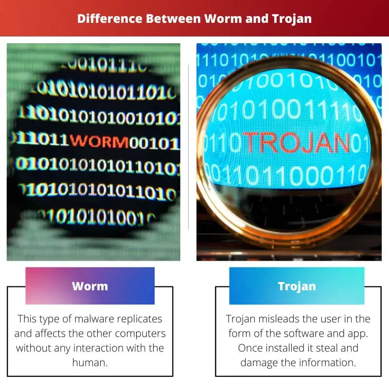 Difference Between Worm and Trojan