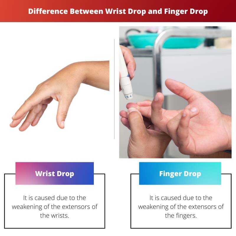 Rozdíl mezi poklesem zápěstí a poklesem prstu