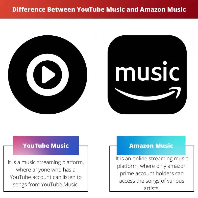 Ero YouTube Musicin ja Amazon Musicin välillä