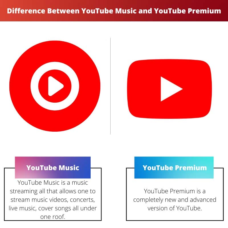 Difference Between YouTube Music and YouTube Premium