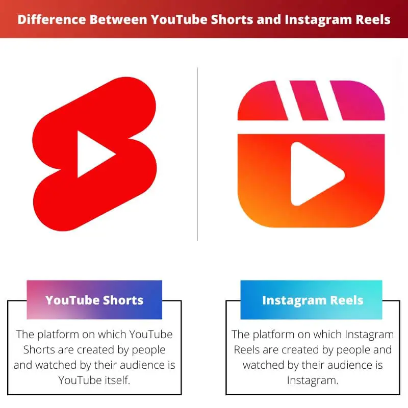 Razlika između YouTube Shortsa i Instagram Reelsa
