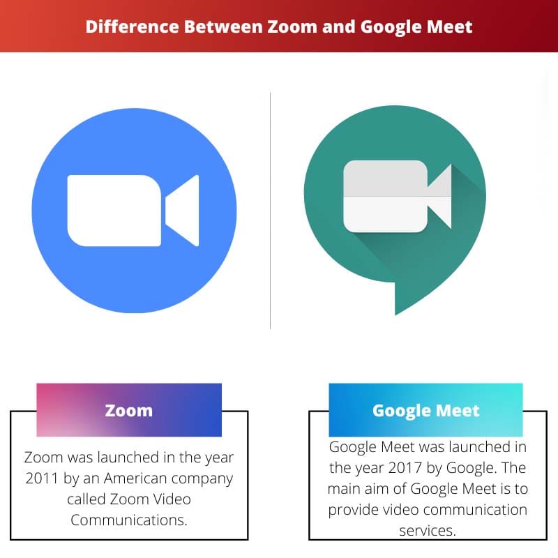 Rozdíl mezi Zoomem a Google Meet