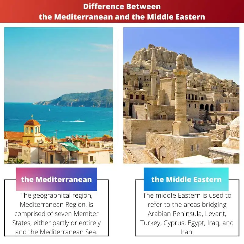 Sự khác biệt giữa Địa Trung Hải và Trung Đông