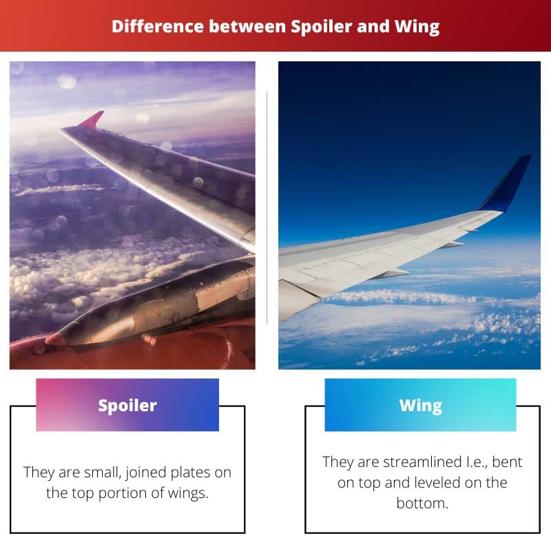 Verschil tussen spoiler en vleugel