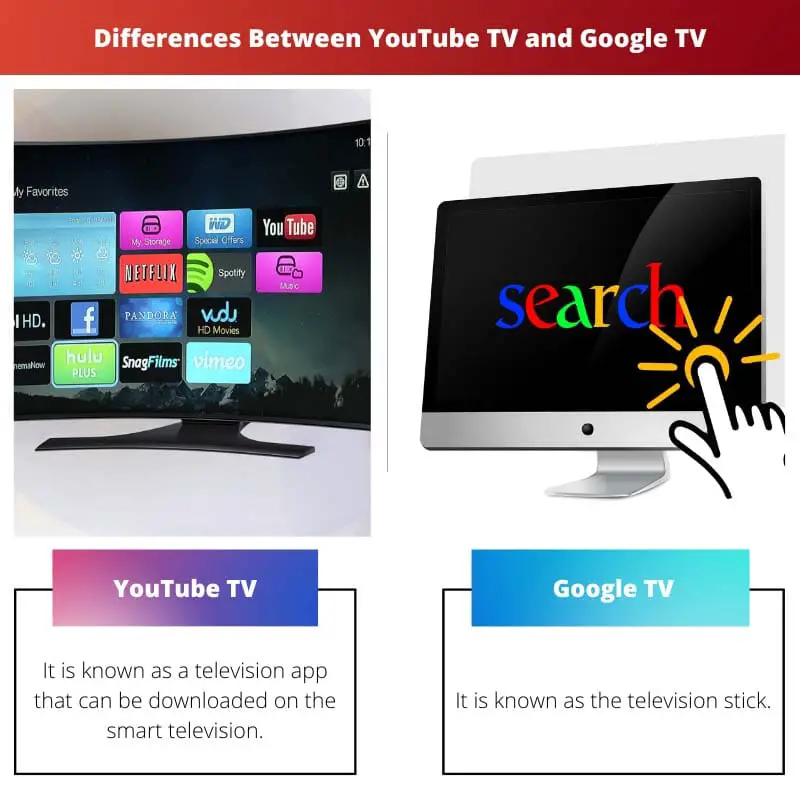 Verschillen tussen YouTube TV en Google TV