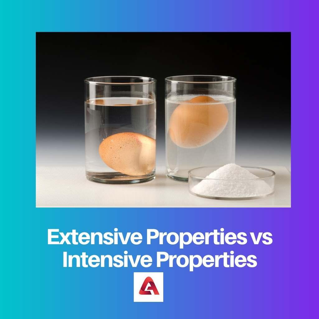 Propriedades Extensivas vs Propriedades Intensivas