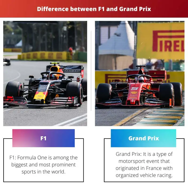 F1 vs Gran Premio: qual è la differenza