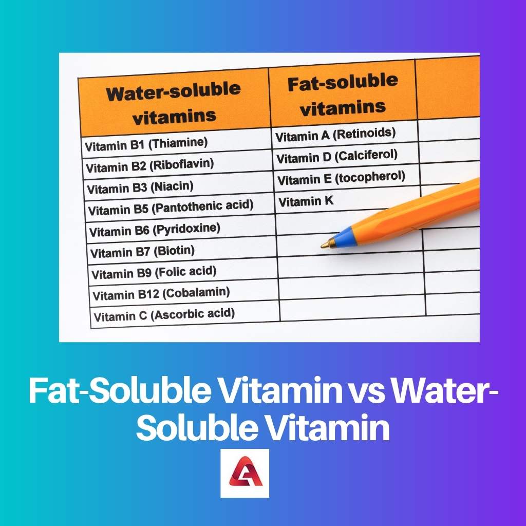 Fat Soluble Vitamin vs Water Soluble Vitamin