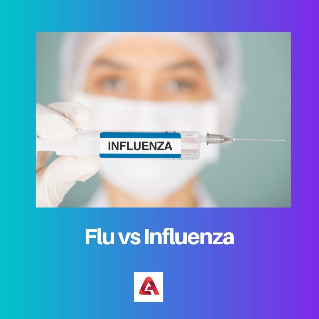 Flu vs Influenza