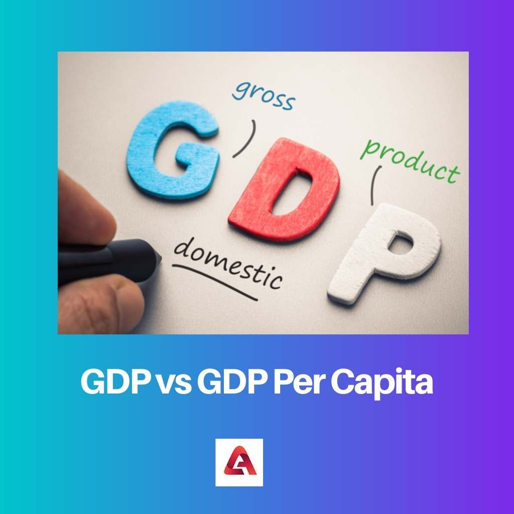 PIB vs PIB par habitant