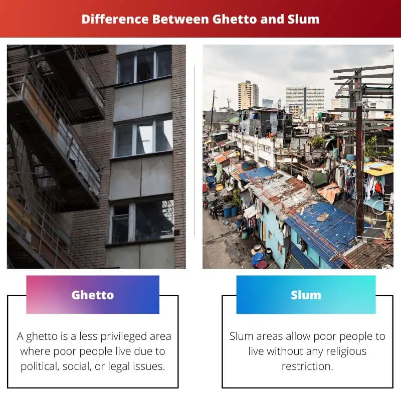 Ghetto vs Slum - atšķirība starp geto un graustu